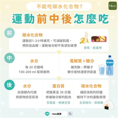 考試前喝什麼|學測生必看！營養師推薦考前飲食指南、應援零食一次。